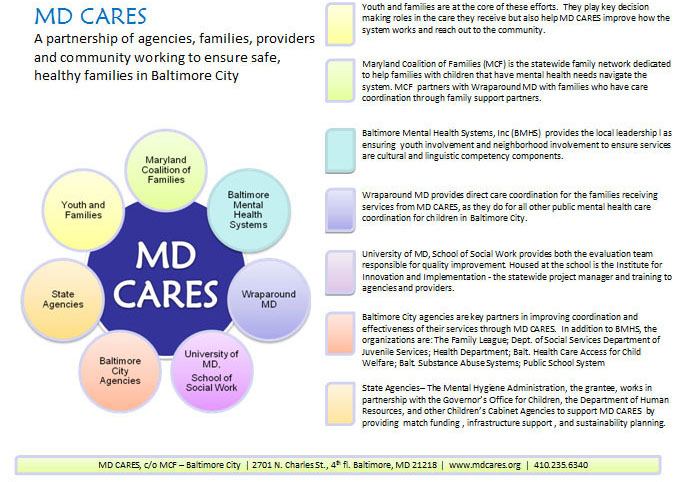 Maryland Cares Structure